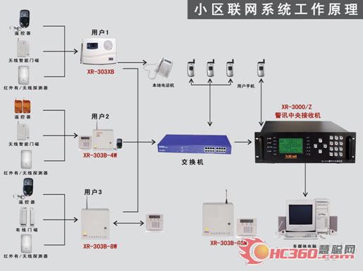 防盗报警系统