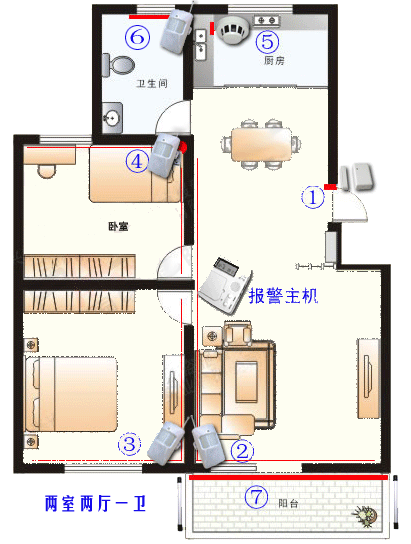 家庭报警系统