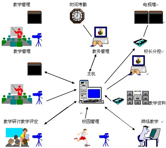 学校监控系统