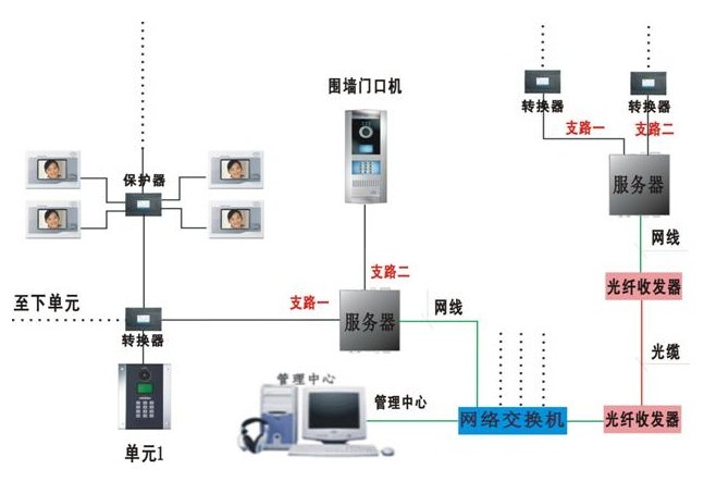 楼宇对讲系统